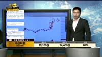 [종목상담] 라온피플(300120)