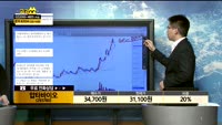 [종목상담] 압타바이오(293780)