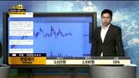 [종목상담] 한창제지(009460)