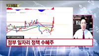 [대박차트] 실시간 매수 종목