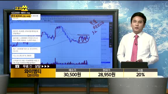 [종목상담] 와이엠티(251370)