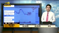 [종목상담] 와이엠티(251370)