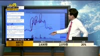[종목상담] 씨티젠(036170)