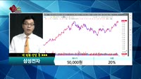 [종목상담] 삼성전자(005930) 