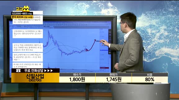 [종목상담] 신일산업(002700)