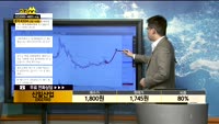 [종목상담] 신일산업(002700)