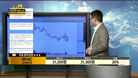 [종목상담] RFHIC(218410)