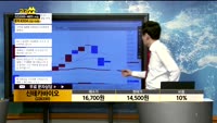 [종목상담] 신테카바이오(226330)