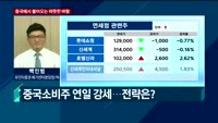 [오후장전망] 오후장 이렇게 대비하라!