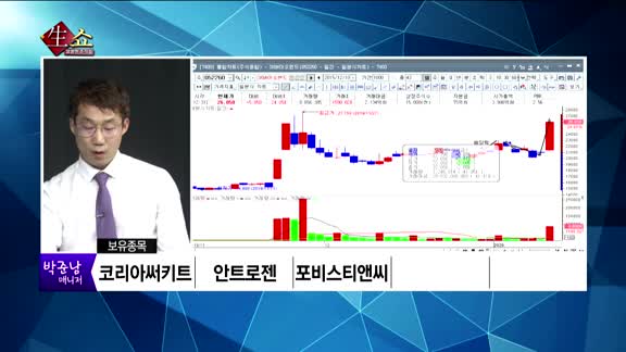 [생생한 주식쇼 생쇼] 관심종목 : 소프트젠(032680),코리아나(027050),남성(004270),동운아나텍(094170)