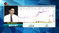 [종목상담] 텔콘RF제약(200230) 