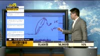 [종목상담] 케이엠더블유(032500)