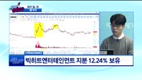[필살기종목] 디피씨(026890)