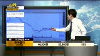 [종목상담] 한국콜마(161890)