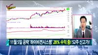 [Final직전대비] 오늘장 공략주