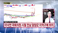 [대박차트] 실시간 매수 종목