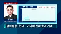 [오전장전망] 오전장 이렇게 대비하라!