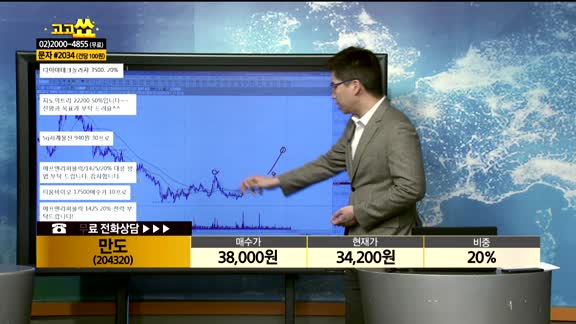 [종목상담] 만도(204320)