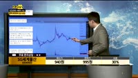 [종목상담] SG세계물산(004060)