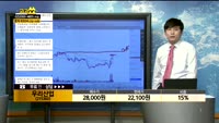 [종목상담] 우리산업(215360)