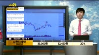 [종목상담] 삼천당제약(000250)