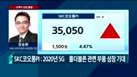 [오전장전망] 오전장 이렇게 대비하라!