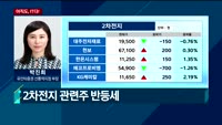 [투자전략] 오전장 이슈 점검