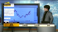 [종목상담] 남성(004270)