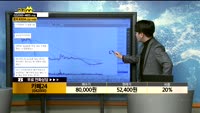 [종목상담] 카페24(042000)