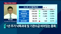 [오후장전망] 오후장 이렇게 대비하라!