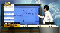 [종목상담] 에이프로젠제약(003060)