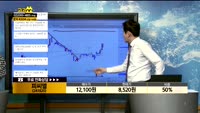 [종목상담] 피씨엘(241820)