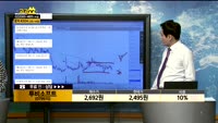 [종목상담] 투비소프트(079970)