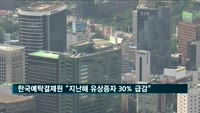 지난해 유상증자 30.2% 급감…"경기침체·주식시장 부진 탓"