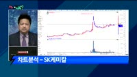 [오늘뭐사지2부] 시청자, 객장 관심주