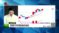 [생생한 주식쇼 생쇼] 관심종목 : 유니퀘스트(077500),디케이티(290550),전파기지국(065530)...