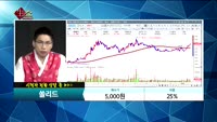 [종목상담] 쏠리드(050890)   