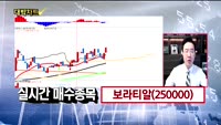 [대박차트] 실시간 매수 종목
