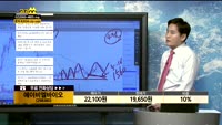 [종목상담] 에이비엘바이오(298380)