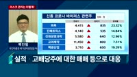 [오후장전망] 오후장 이렇게 대비하라!