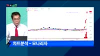 [오늘뭐사지2부] 시청자, 객장 관심주
