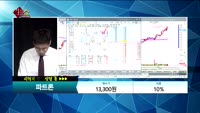 [종목상담] 파트론(091700) 