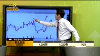 [종목상담] 위즈코프(038620)