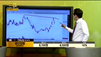 [종목상담] 경인양행(012610)