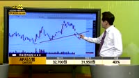 [종목상담] AP시스템(265520)