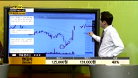 [종목상담] 현대차(005380)
