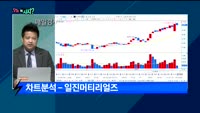 [오늘뭐사지2부] 시청자, 객장 관심주