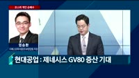 [오전장전망] 오전장 이렇게 대비하라!