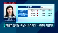 [투자전략] 오전장 이슈 점검