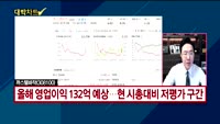 [대박차트] 실시간 매수 종목